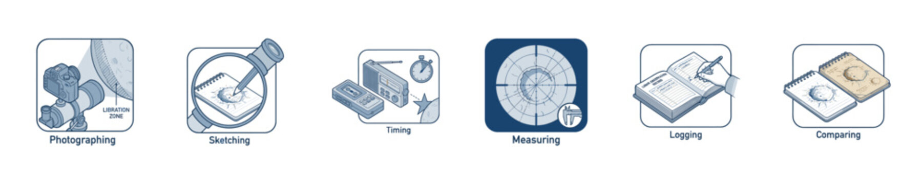 Scientific observation methods for celestial bodies and phenomena