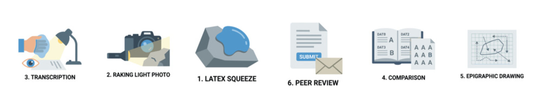 Scientific research methods illustrated with icons for analysis and documentation