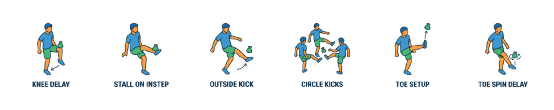 Illustrations of footbag skills and drills for training and practice