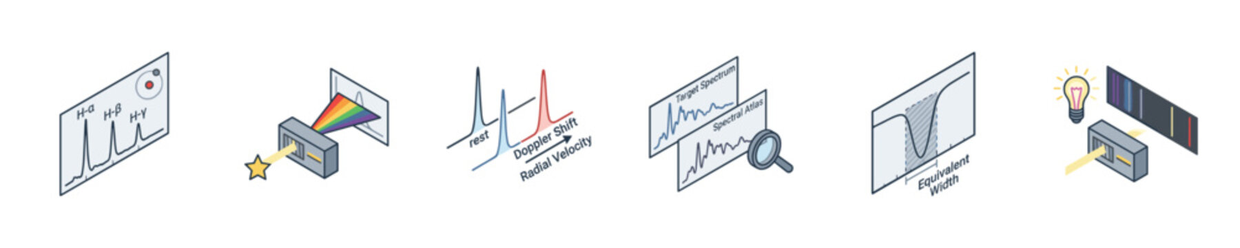 Understanding stellar spectra and Doppler shift for astronomical analysis