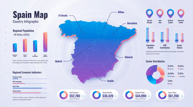 Spain Country Regional Economic Map