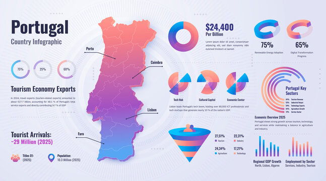 Portugal Country Economic Infographic Map