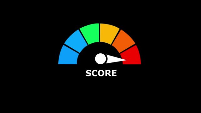 Semicircular score gauge meter with a white pointer directed at the red sector on a black background representing low performance levels