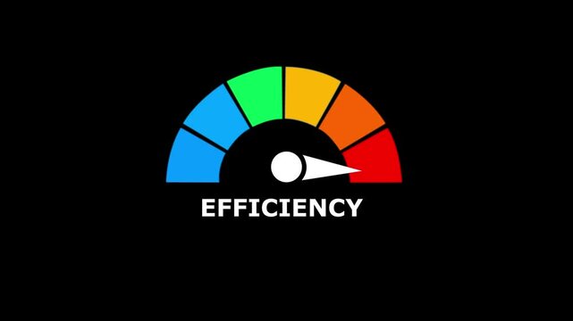Semicircular efficiency gauge meter with a white pointer directed at the red sector on a black background representing low operational output