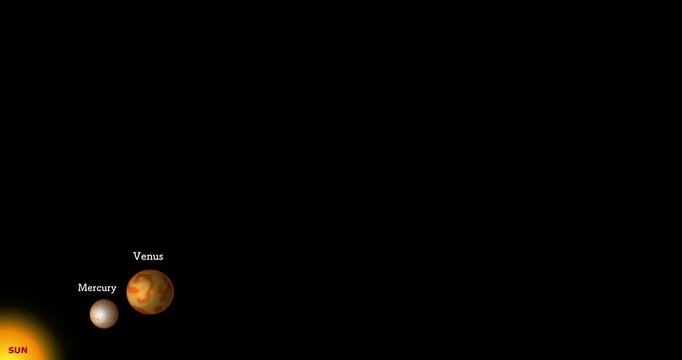 Solar system planets order set animation. Comparison sun. Size large, small. Mercury, Venus, Earth, world, Mars, Jupiter, Saturn, Uranus, Neptune, Pluto. Alpha channel space. footage video