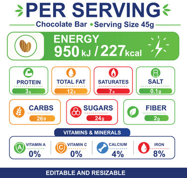 Per Serving Chocolate Bar Nutrition Infographic Vector, Editable and Resizable