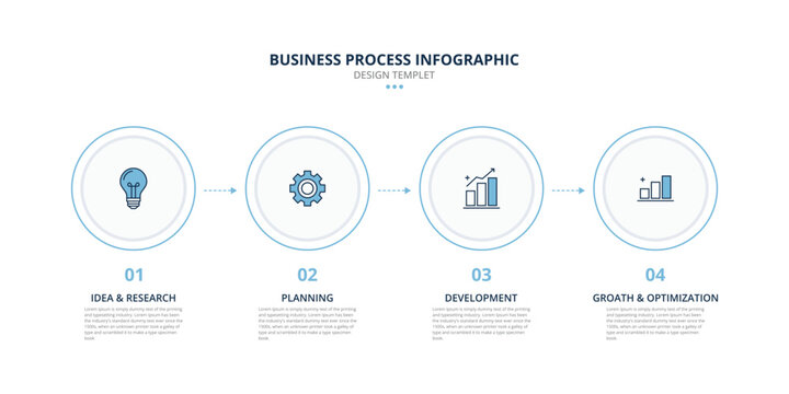 Business Process Infographic Template with Four Stages of Idea Research Planning Development and Growth