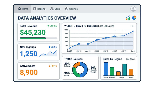 A digital dashboard showing comprehensive data analytics overview with multiple charts graphs revenue trends and regional sales performance metrics displayed clearly