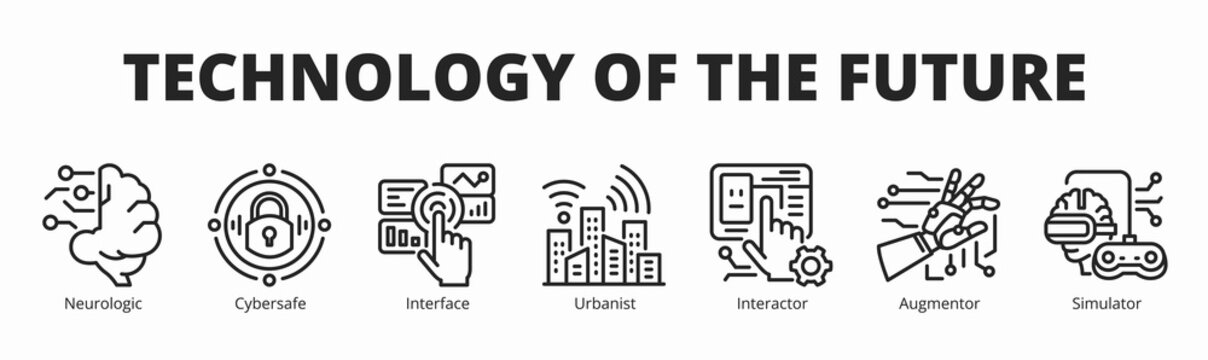 Concept of technology of the future banner vector icon in outline style with icon of neurologic, cybersafe, interface, urbanist, interactor, augmentor, and simulator