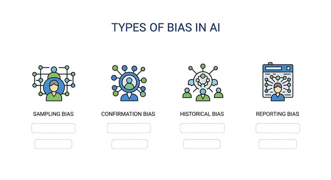 Types of bias in ai concept showing sampling, confirmation, historical, and reporting bias with icons