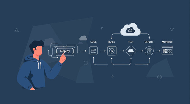 Software Development Workflow: Coding, Testing, Deploying to Cloud