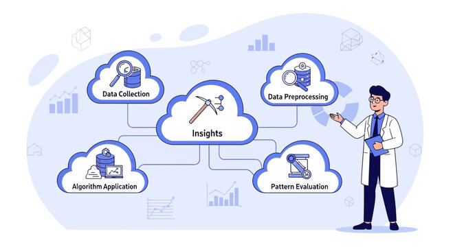 Data Science Process Flowchart with Business Insights and Analytics Concept