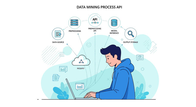 Data Mining Process API Concept with Cloud and Developer