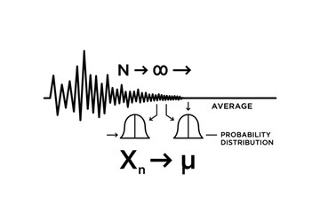 Obraz premium Visualizing Statistical Trends: An informative illustration charting the convergence of data towards an average, showcasing a visual representation of the probability distribution.
