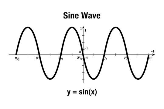 Sine Wave: A visual representation of a sine wave, a fundamental concept in mathematics and physics.