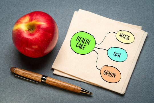 healthcare access, cost and quality concept - mind map sketch