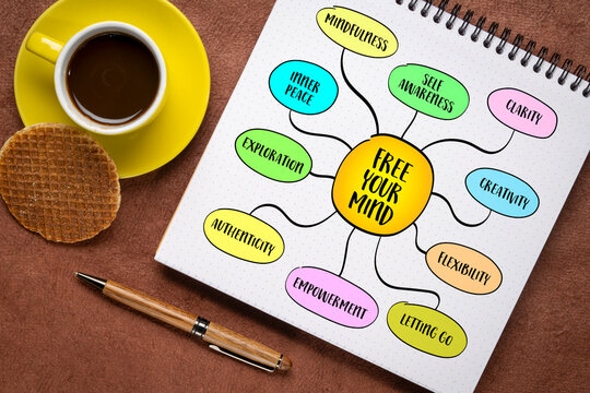 Free your mind, liberating oneself from mental constraints, limiting beliefs, and societal pressures to achieve clarity, creativity, and personal growth, mind map infographics.