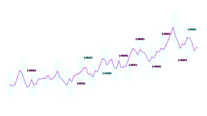 Obraz premium PNG image of Financial stock market line graph, purple ascending trend chart with numerical data points, business growth and investment analysis illustration isolated on Transparent Background