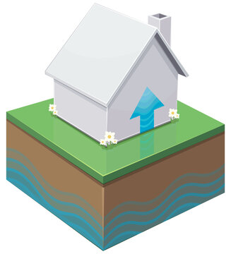 Visual representation of rising damp and soil moisture penetrating a house foundation, showing structural water damage and capillary action in building walls (cut out)