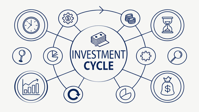 The investment cycle process is illustrated through various icons and symbols.