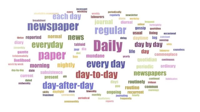 Animated word cloud showing terms related to daily.