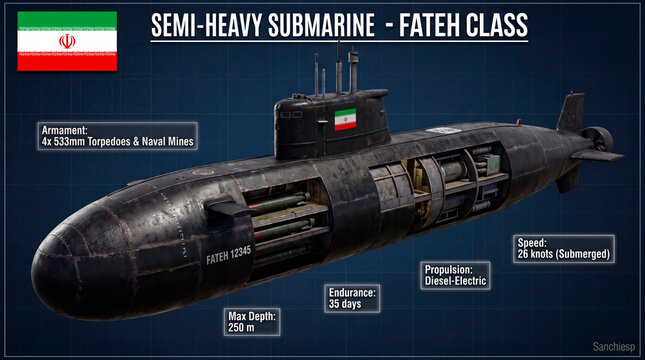 Detailed infographic showcasing Iran's Fateh Class semi-heavy diesel-electric submarine. Includes armament, speed, depth, and endurance specifications.
