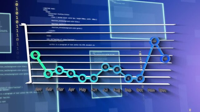 3D line chart animating on play tracing months, showing trend, highlighting Nov spike dispersing