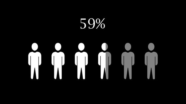 People population counter animation, percentage growth of human icons, demographic statistics motion graphic, infographic social data visualization on black background.