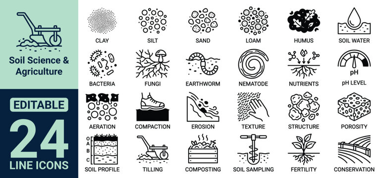 Soil Science and Agriculture Icon Set Featuring Clay Silt Sand Loam Humus Soil Water Bacteria Fungi Earthworm Nematode Nutrients pH Level Aeration Compaction Erosion Texture and Porosity