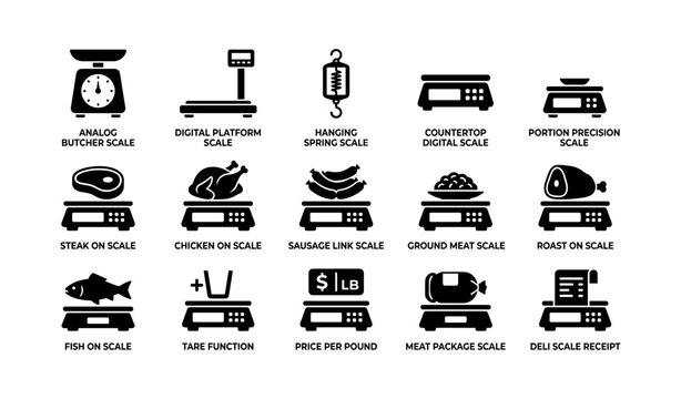 Butcher and deli scale icons arranged in labeled grid
