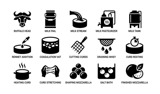Buffalo head and cheese making process icons on white
