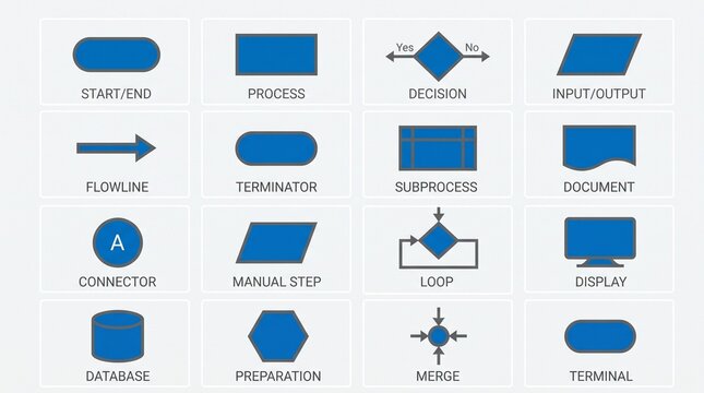 Standard flowchart symbols for business process mapping