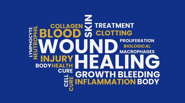 Wound Healing: A textual representation of the intricate process of wound healing, emphasizing key biological elements and phases in a medical context.