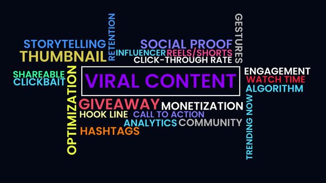 Viral Content Concept Cloud: A dynamic visual representation of the elements that drive viral content, with key phrases and terms artistically arranged, from thumbnails to call to action.