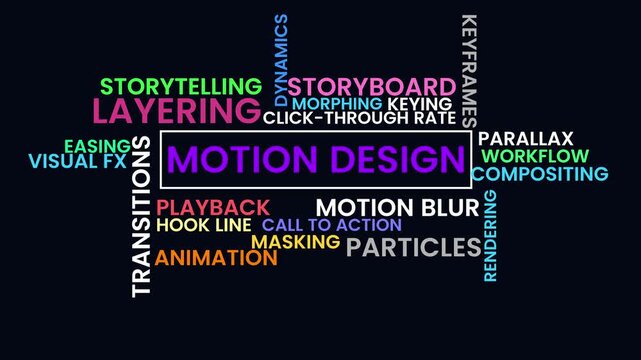 Motion Design Keywords: An illustrative depiction of Motion Design, highlighting core principles and relevant terminologies, presented in a visually engaging style.