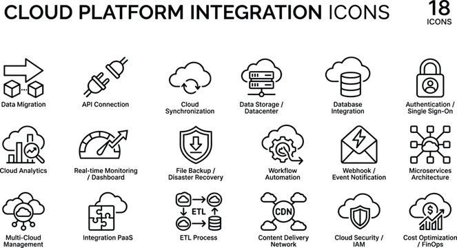 Cloud Platform Integration Line Icon Set With Data Migration API Security And Workflow Automation Symbols
