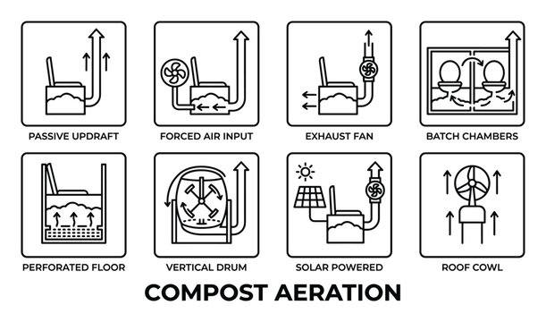 Compost aeration methods showing passive updraft forced air exhaust fan batch chambers perforated floor drum.