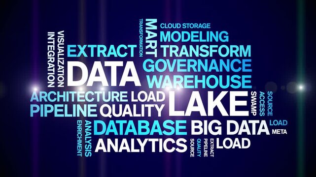 Data Lake animated word cloud-text design animation tag kinetic typography seamless loop.