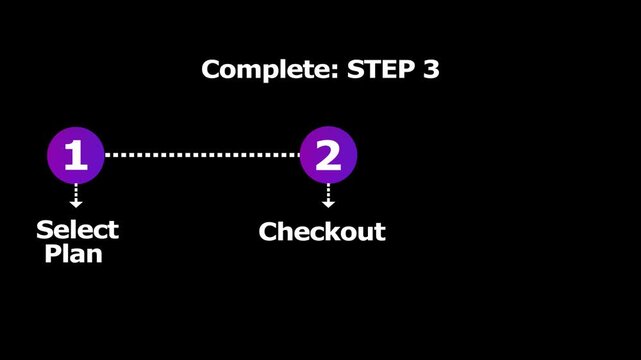Motion graphics display sequential steps for online purchasing process starting from plan selection to checkout then final access on black backdrop.