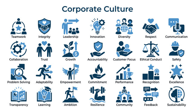 Corporate culture icons representing teamwork collaboration leadership innovation diversity respect communication integrity trust growth accountability customer focus ethical conduct safety problem