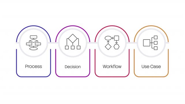 Types of flowcharts linear timeline infographics animation. Decision making schemes. Information organization. Business presentation. Outline icons diagram animated 4 steps. HD video