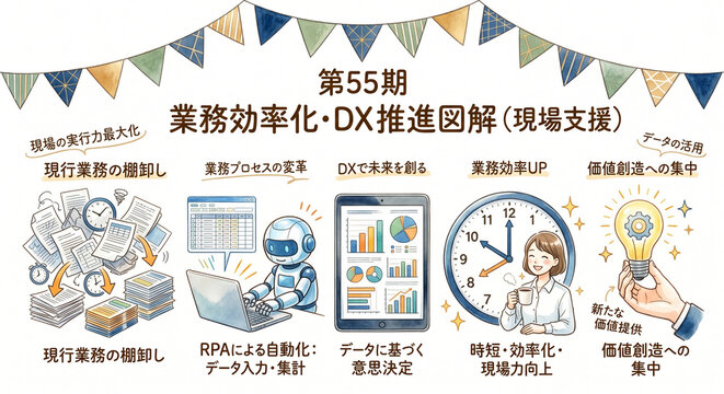 【背景白】第55期 業務効率化・DX推進（現場支援）の手描き水彩イラスト俯瞰図解