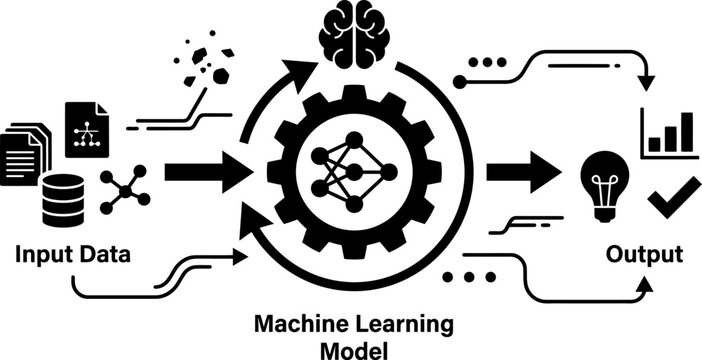 Machine learning model process diagram