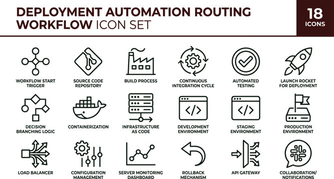 Deployment automation routing workflow icon set for cloud infrastructure and software management systems