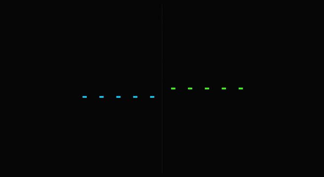 Retro digital audio waveform, glowing green and blue sound frequency bars, vintage electronic signal display on black background