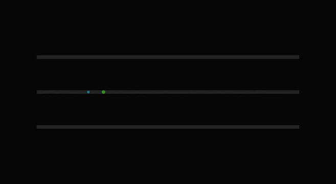 Minimalist loading bar animation on black background, digital progress indicator with green glow, sleek interface loading element for web design
