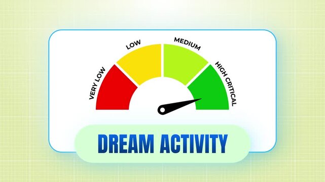 Dream Activity Measurement Gauge Animation Showing Fluctuating Levels on Green Background 4k video