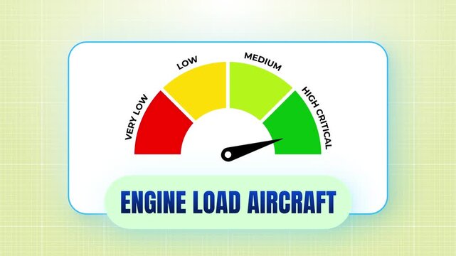 Aircraft Engine Load Monitoring Gauge Animation for Aviation Performance and Flight Safety 4k video