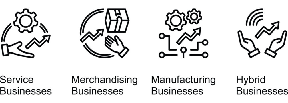 Business Functional Types banner web icon line vector illustration of Service Businesses, Merchandising Businesses, Manufacturing Businesses, Hybrid Businesses