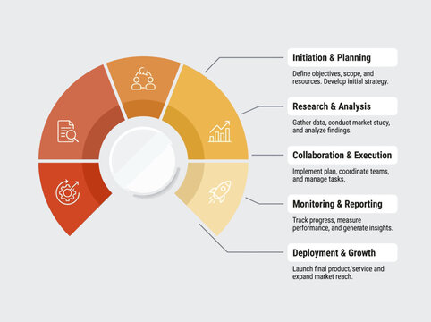 Business strategy cycle with five phases and icons on a white background